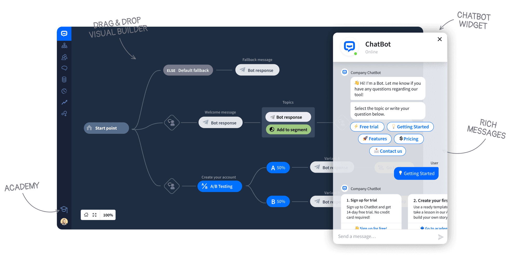 AI Automation and Chatbots Banner